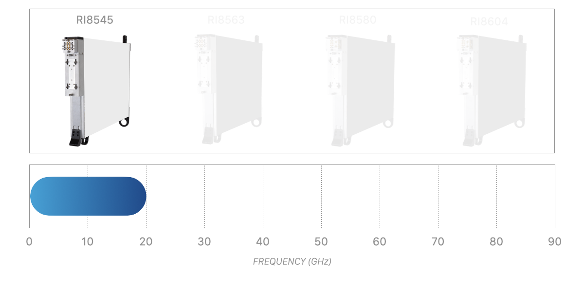 5G Spectrum Coverage 1