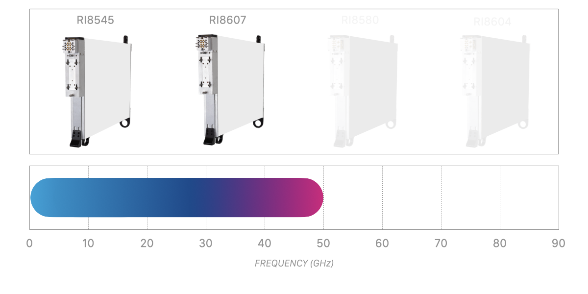 5G Spectrum Coverage 2