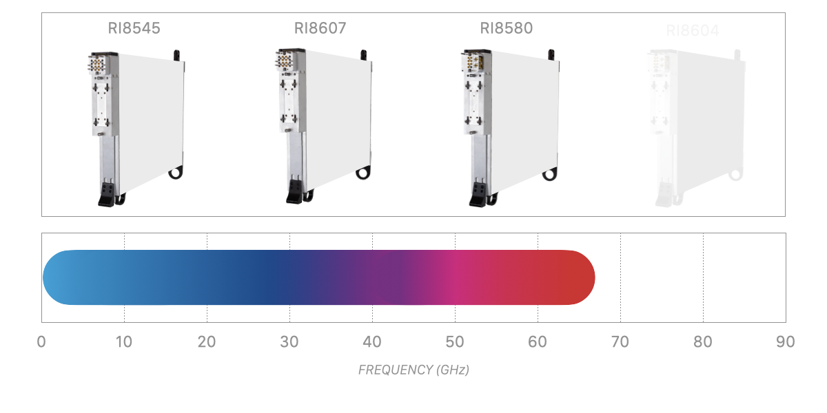 5G Spectrum Coverage 3