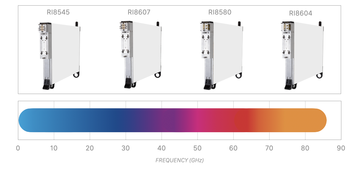 5G Spectrum Coverage 4